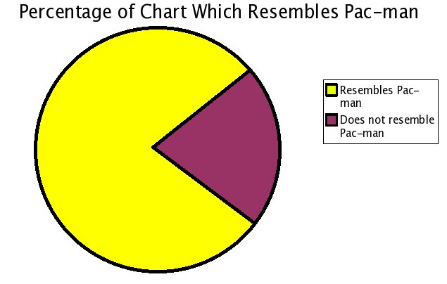 Pacman graph