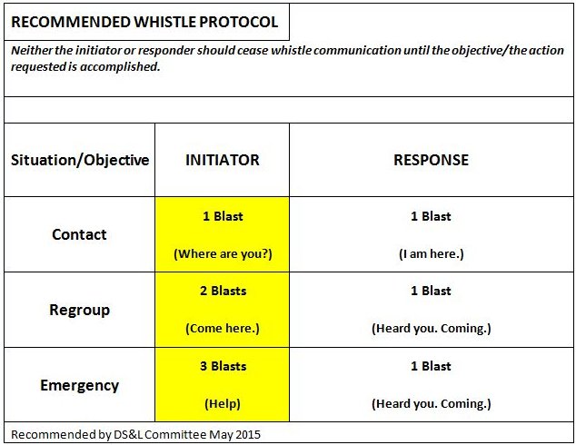 Recommended Whistle Protocol